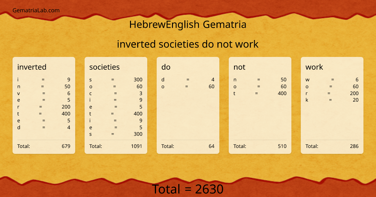 inverted societies do not work in hebrewEnglish Gematria